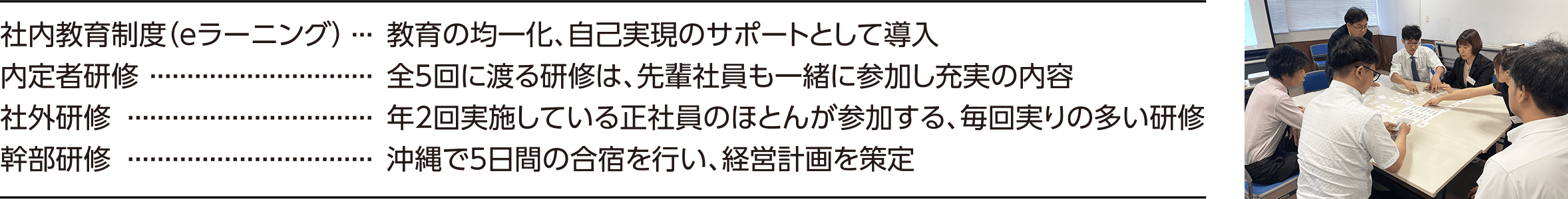 社内教育制度（eラーニング）	 教育の均一化、自己実現のサポートとして導入／内定者研修…全5回に渡る研修は、先輩社員も一緒に参加し充実の内容／社外研修…年2回実施している正社員のほとんが参加する、毎回実りの多い研修／幹部研修…沖縄で5日間の合宿を行い、経営計画を策定